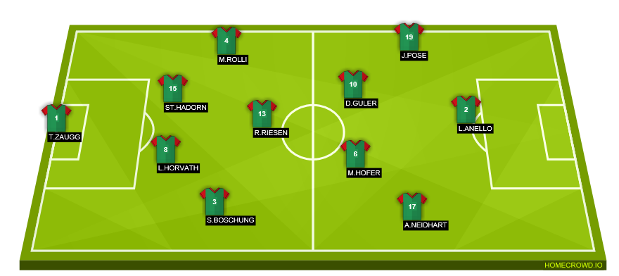 Football formation line-up fcs  4-1-4-1
