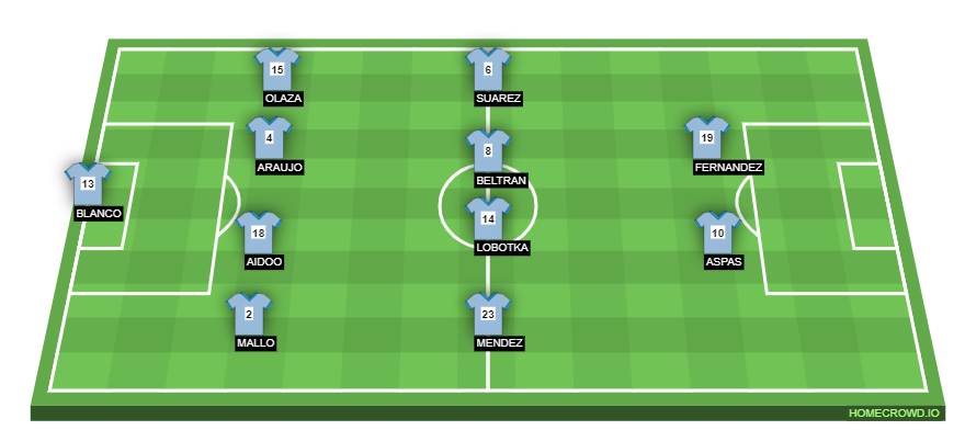 Football formation line-up Celta Vigo  4-4-2