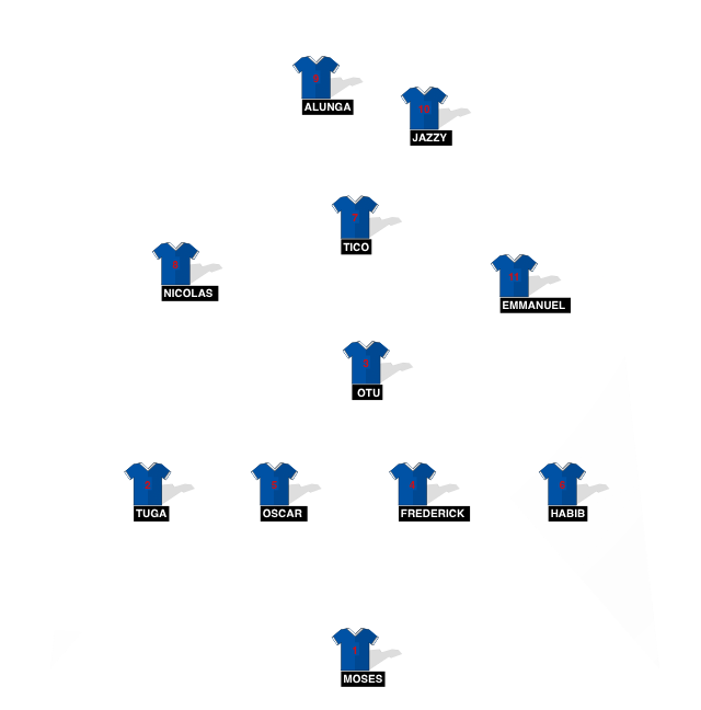 Football formation line-up Hall 1  4-1-2-1-2