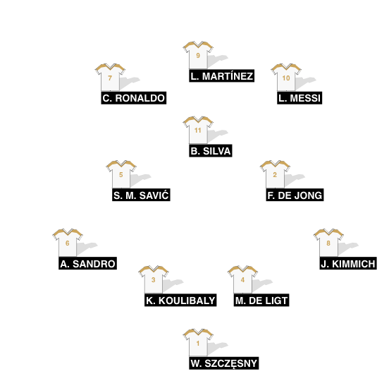 Football formation line-up DT  4-3-3