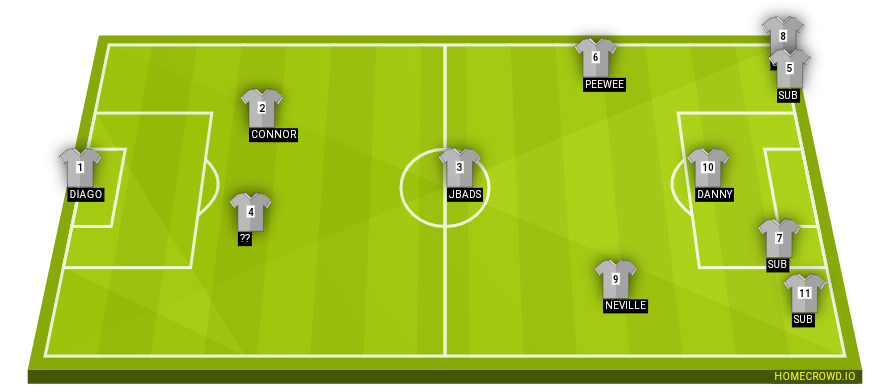 Football formation line-up 7a side stoners  4-3-3