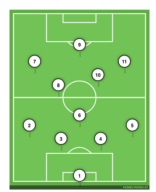 Football formation line-up Christ's College  3-4-3