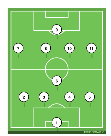 Football formation line-up Christ's College  4-1-4-1