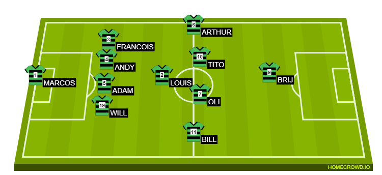 Football formation line-up Lyon's Shell Football Team  4-4-1-1