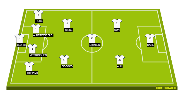 Football formation line-up Spurs  4-2-3-1