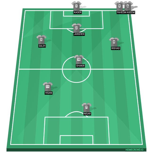 Football formation line-up Crescent FC Ghousia 4-3-3