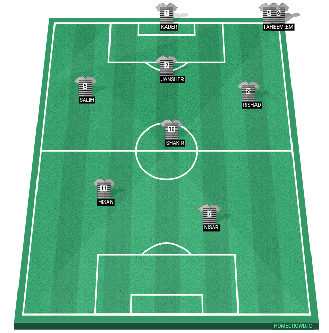 Football formation line-up Crescent FC Ghousia FC 4-3-3