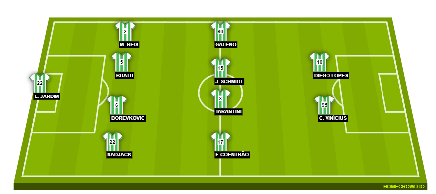 Football formation line-up reis  4-4-2