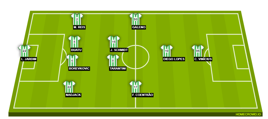 Football formation line-up reis  4-2-3-1