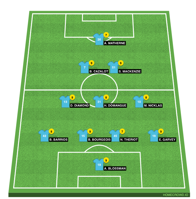 Football formation line-up MSC  4-3-2-1