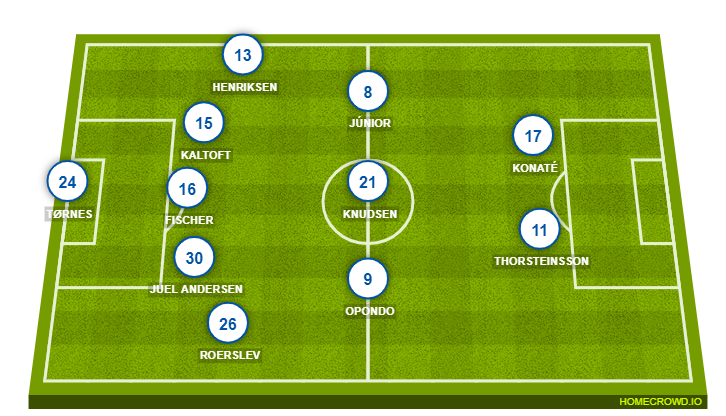 Football formation line-up Vendsyssel FF  5-3-2