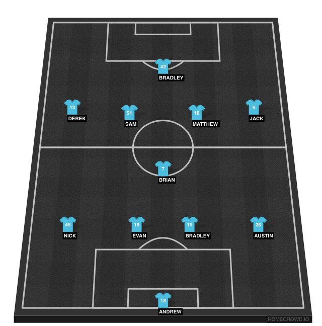 Football formation line-up MSC  4-1-4-1