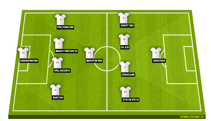 Football formation line-up Belarus  4-1-4-1