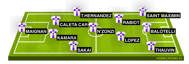 Football formation line-up OM  4-3-3