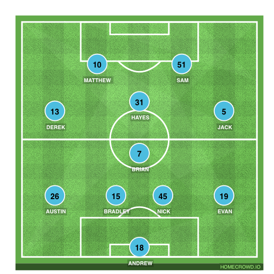 Football formation line-up MSC vs Legacy 4-1-3-2