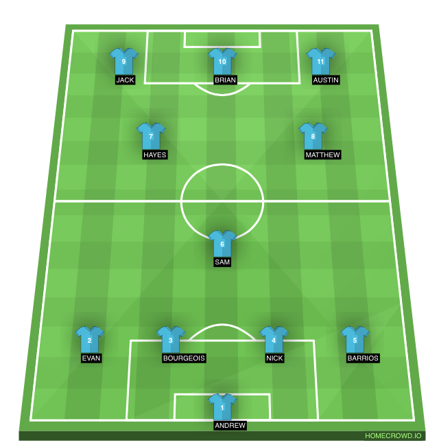 Football formation line-up MSC  4-1-3-2