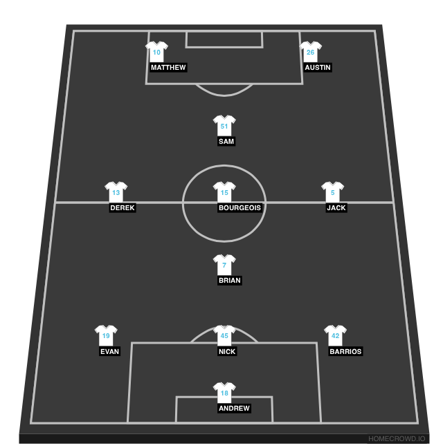 Football formation line-up MSC Montagua 4-2-3-1
