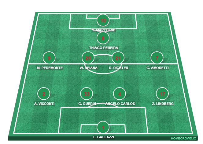 Football formation line-up S.S. Alba Roma 1907  4-4-1-1