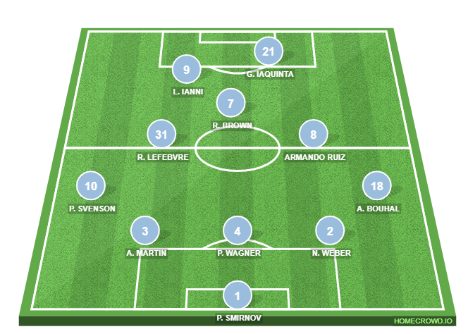 Football formation line-up Polisportiva Lazio 1900  3-5-2