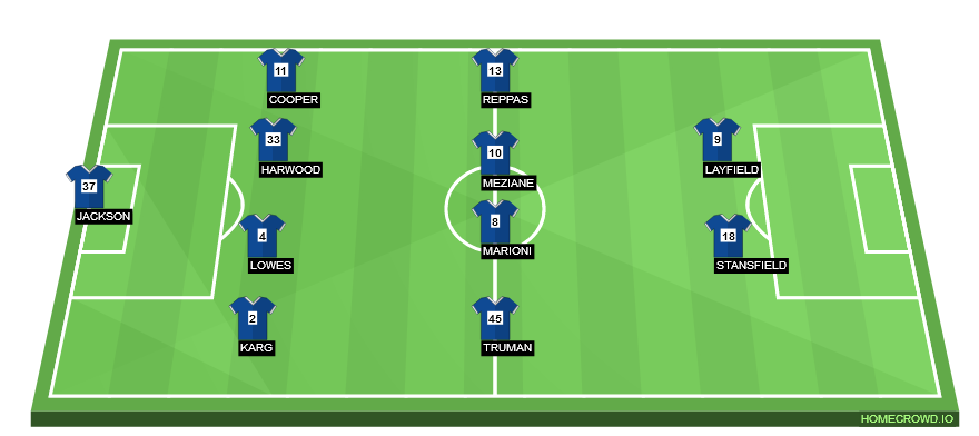 Football formation line-up Hardly Athletic Mech Eng 4-4-2