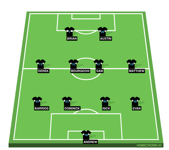 Football formation line-up MSC  4-4-2