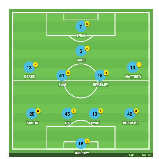 Football formation line-up MSC LA Fire White 05B 4-4-1-1