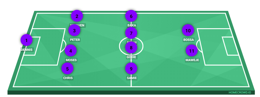 Football formation line-up MBARARA COOPERATES UNITED NYABIKUNGU SOUTH FC 4-4-2