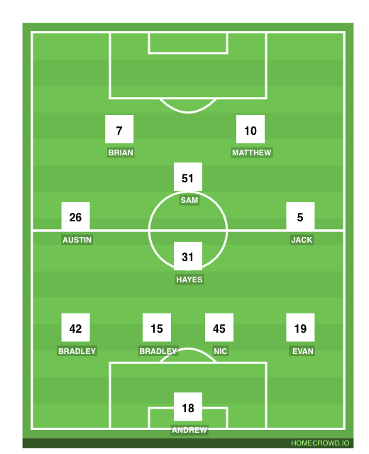 Football formation line-up MSC Mobile GM 1/ Gonzalez 4-1-2-1-2