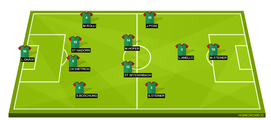 Football formation line-up fcs  4-4-1-1
