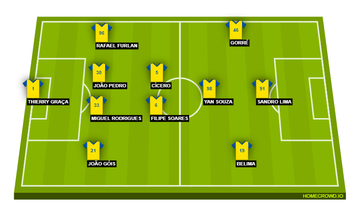 Football formation line-up reis  4-2-3-1