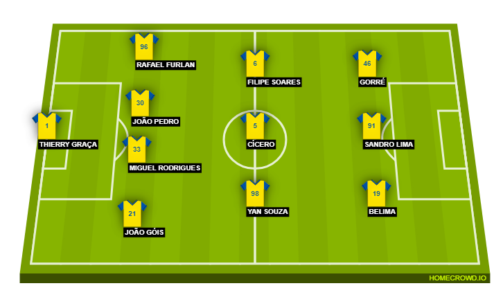 Football formation line-up hh  4-3-3
