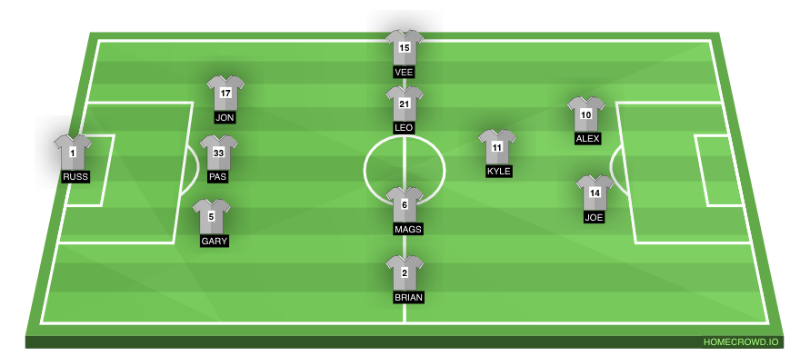 Football formation line-up Panthers  4-4-1-1
