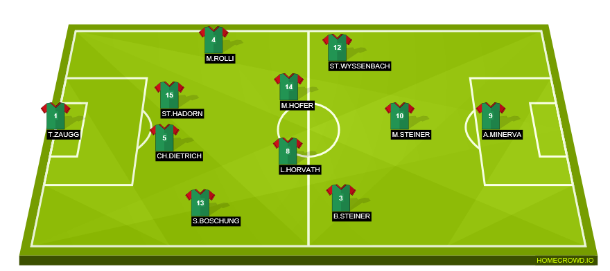 Football formation line-up fcs  4-4-1-1