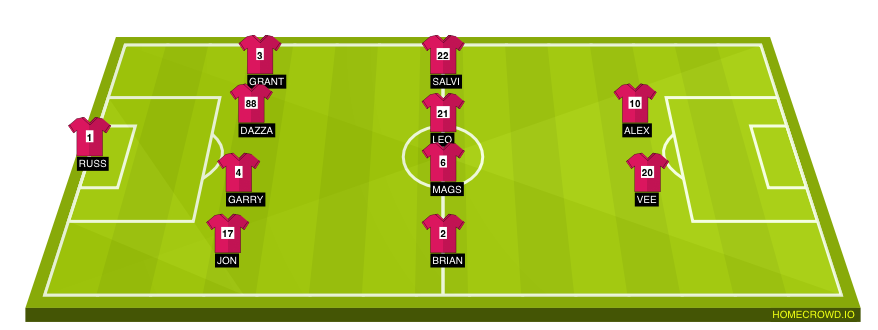 Football formation line-up Panthers  4-4-2