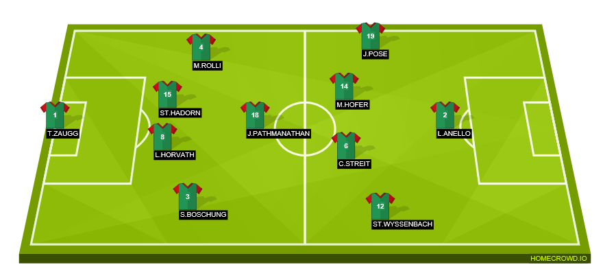 Football formation line-up fcs  4-1-4-1