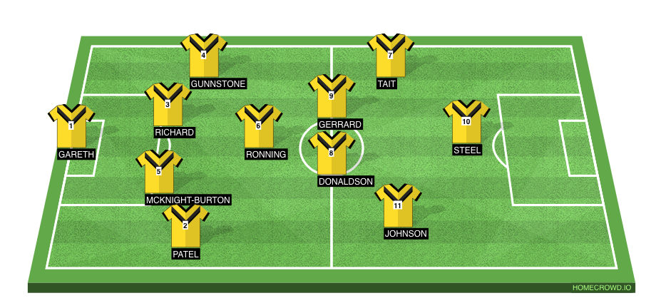 Football formation line-up KDFC Beaumaris 4-1-2-1-2
