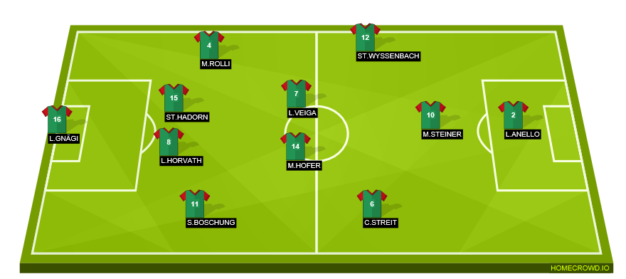 Football formation line-up fcs  4-4-2