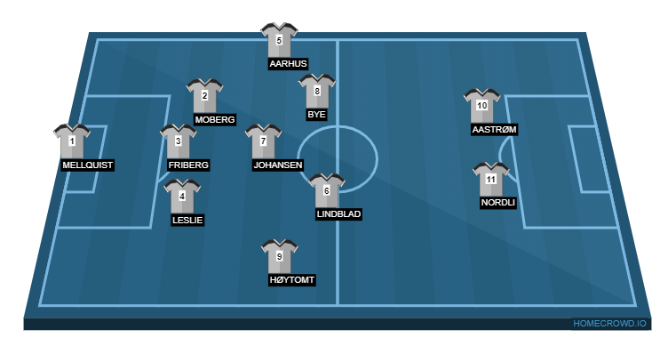 Football formation line-up Eidsberg IL  3-5-2