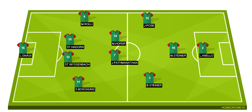 Football formation line-up fcs  4-4-2