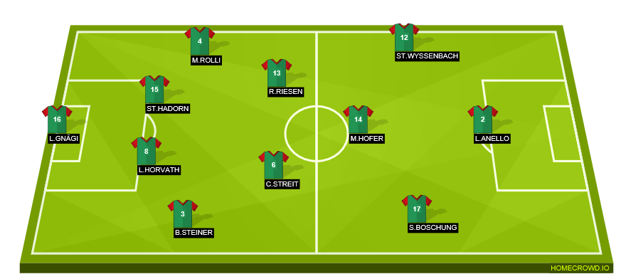 Football formation line-up fcs  4-3-2-1