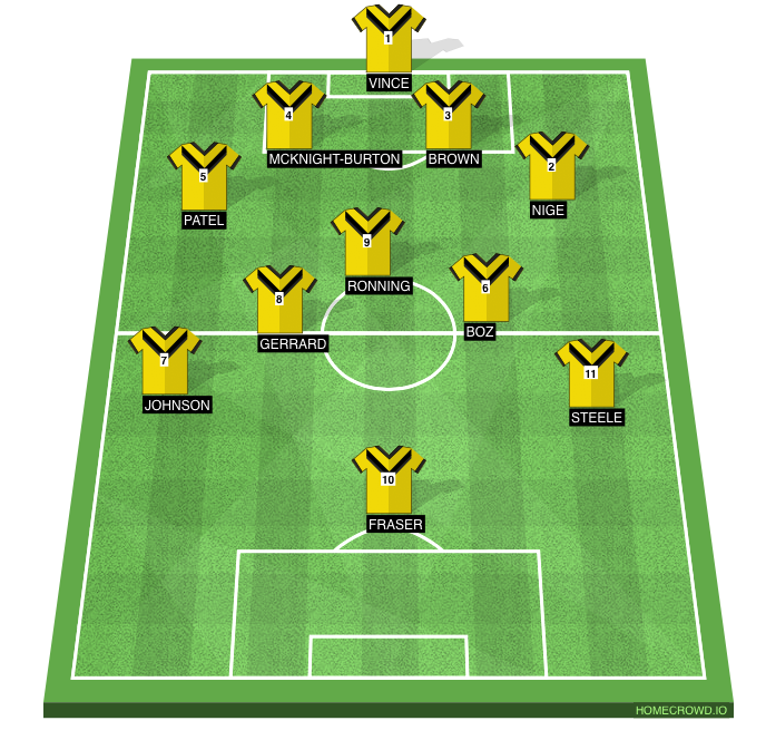 Football formation line-up KDFC Albert Park 4-4-2