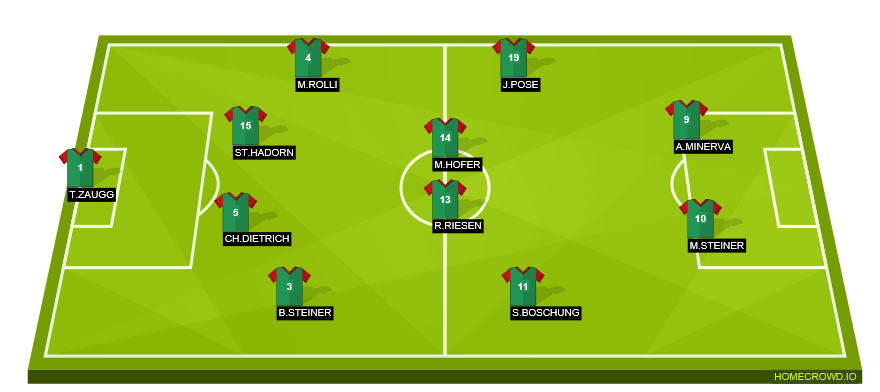 Football formation line-up fcs  3-5-2
