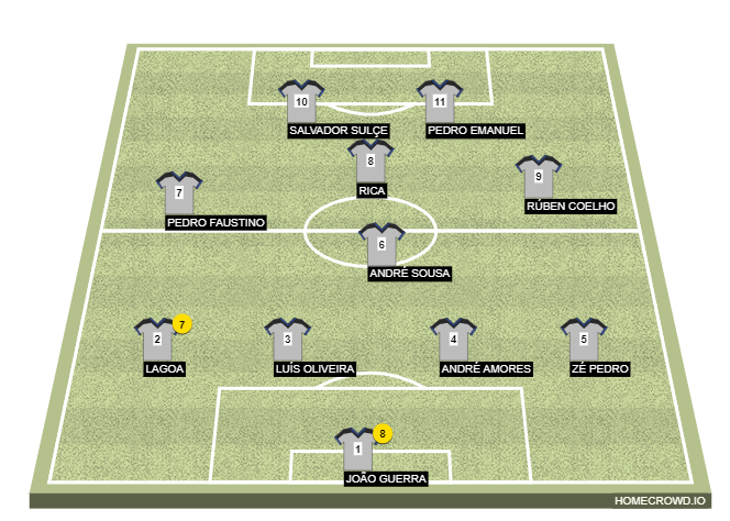 Football formation line-up Melhor 11  4-1-3-2
