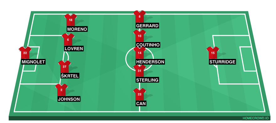 Football formation line-up 2014-15 Liverpool FC, England  4-4-1-1