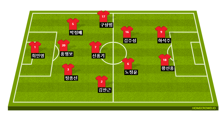 Football formation line-up Korea  4-1-3-2