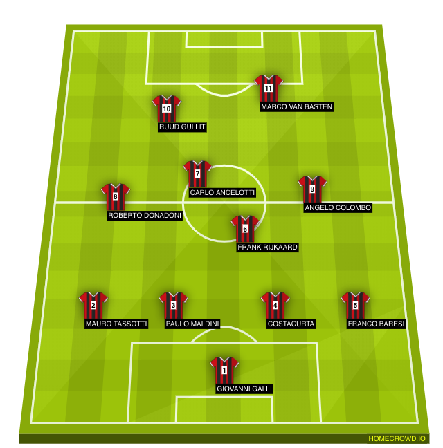 Football formation line-up AC Milan  4-2-2-2