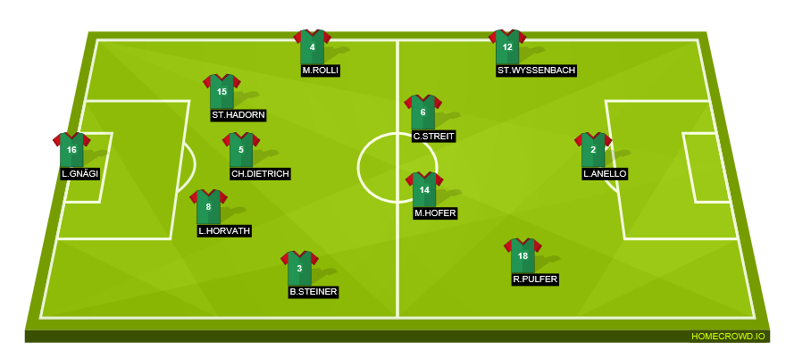 Football formation line-up fcs  3-4-3