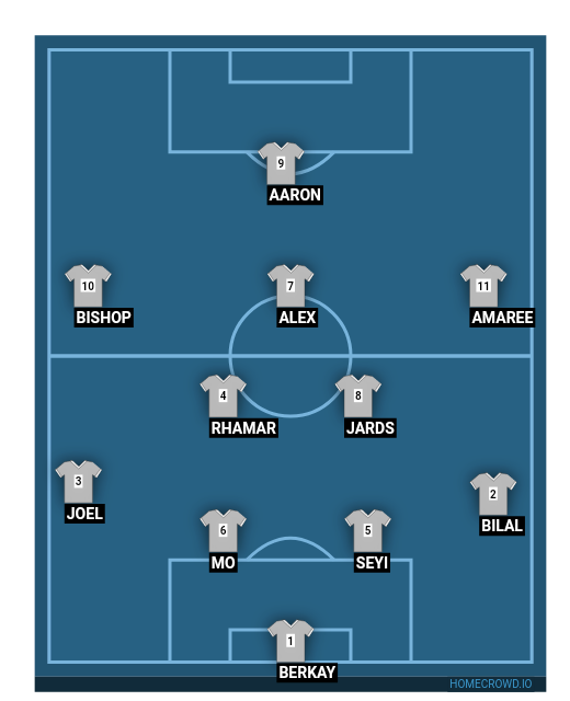 Football formation line-up HAGGY 11  4-2-3-1