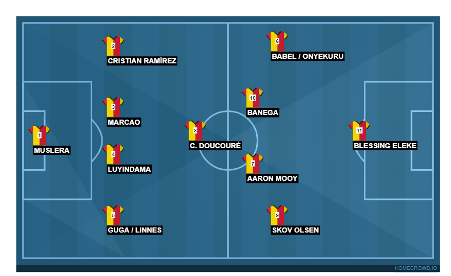 Football formation line-up Galatasaray  4-2-3-1