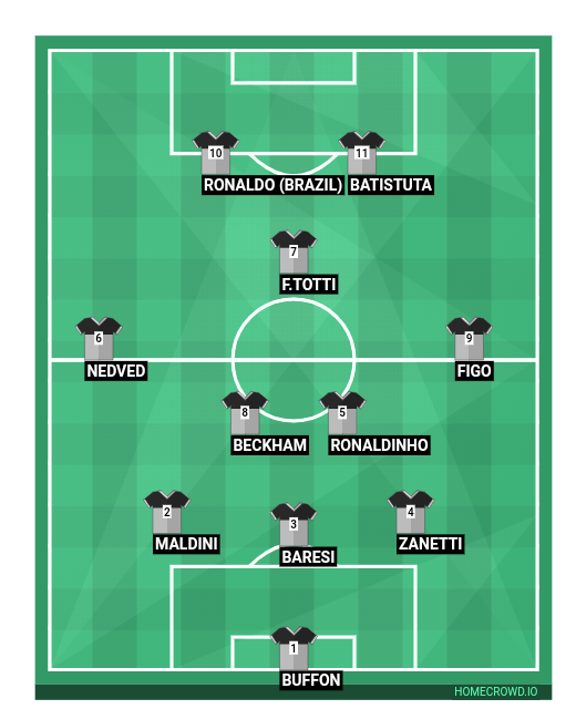 Football formation line-up Fantasy  4-2-2-2